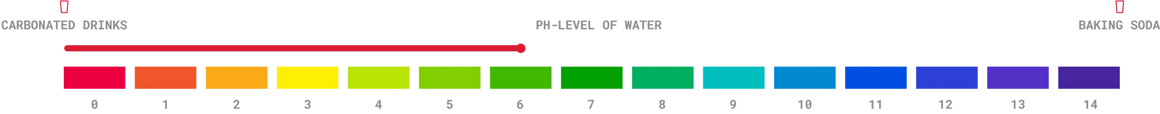 Turbidity Chart